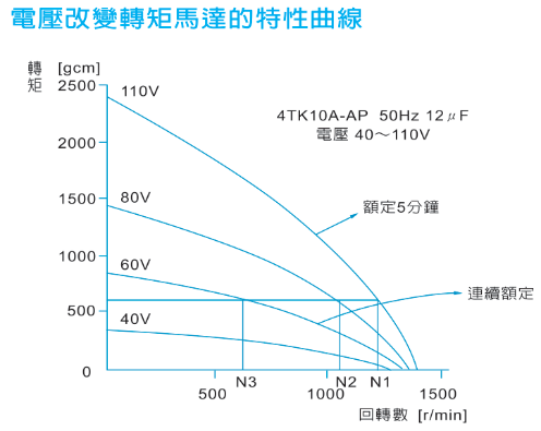 轉(zhuǎn)矩電機原理、種類與應(yīng)用