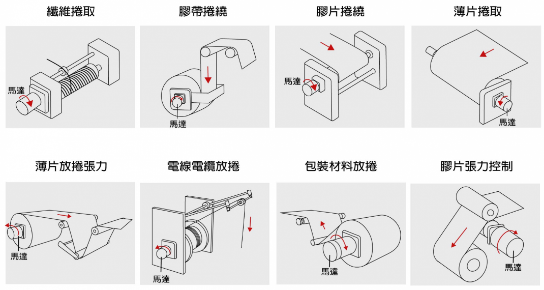 轉(zhuǎn)矩電機原理、種類與應(yīng)用